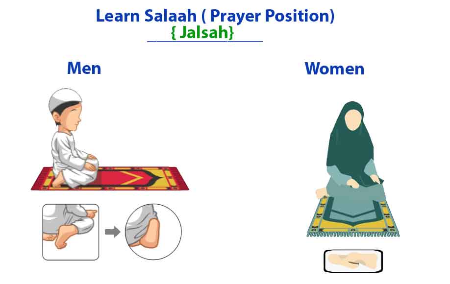How to Pray Salaah ( Different Position )
