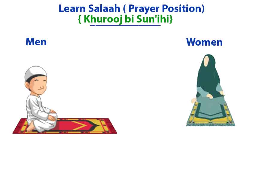 How to Pray Salaah ( Different Position )